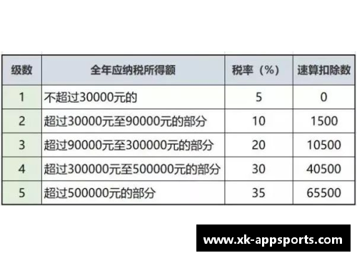 美国体育明星税收比例揭秘：税负与收入的最终博弈